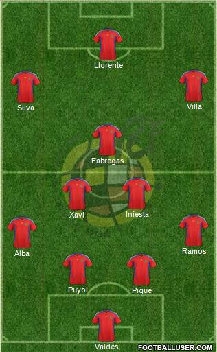 Spain Formation 2011