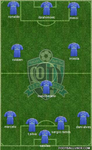 Dinamo Tbilisi Formation 2011