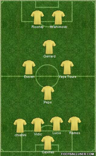 Pro Evolution Soccer Team Formation 2011