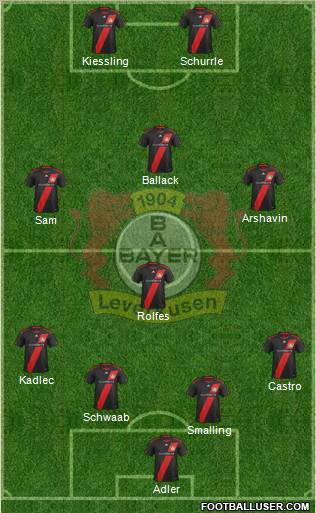 Bayer 04 Leverkusen Formation 2011