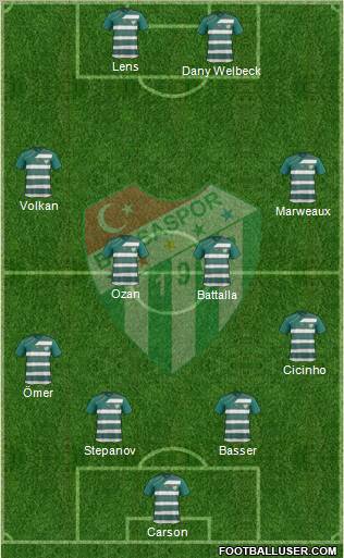 Bursaspor Formation 2011