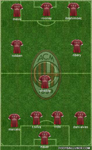 A.C. Milan Formation 2011