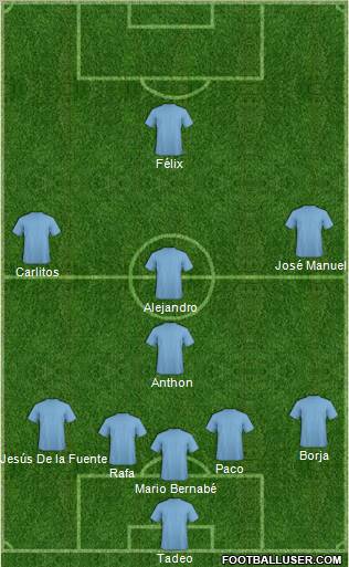 Champions League Team Formation 2011