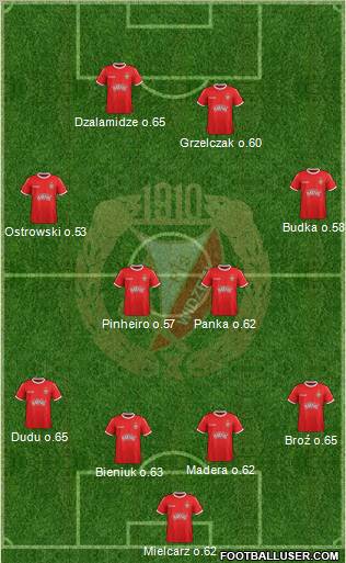 Widzew Lodz Formation 2011