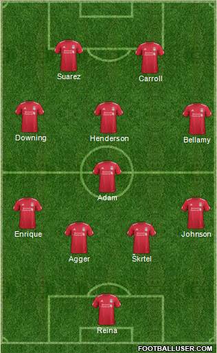 Liverpool Formation 2011