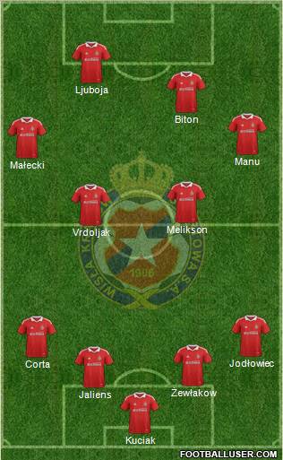 Wisla Krakow Formation 2011