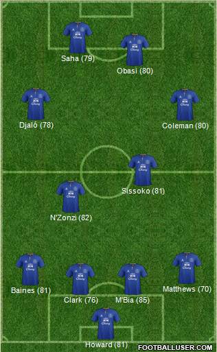 Everton Formation 2011