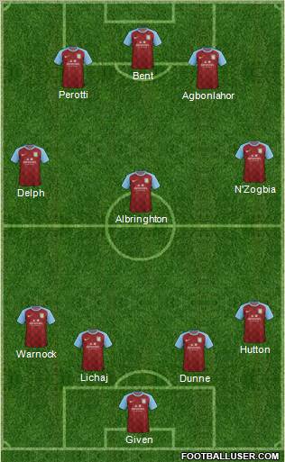 Aston Villa Formation 2011