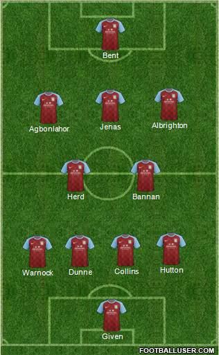 Aston Villa Formation 2011