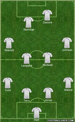 England Formation 2011