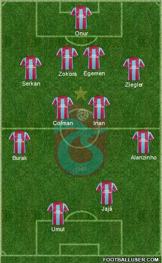 Trabzonspor Formation 2011