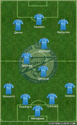 Zenit St. Petersburg Formation 2011