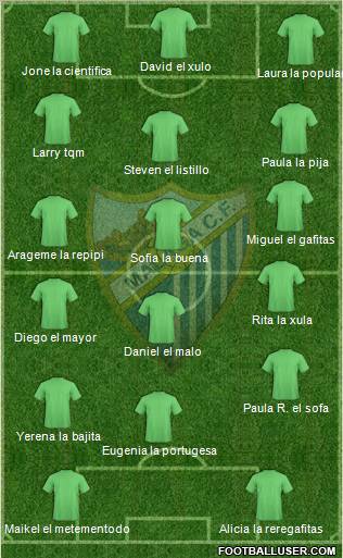 Málaga C.F. B Formation 2011