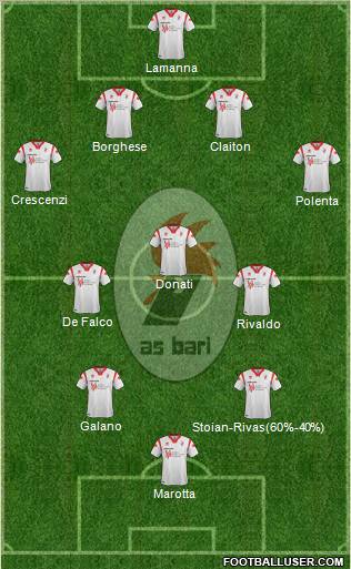 Bari Formation 2011