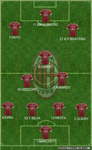 A.C. Milan Formation 2011