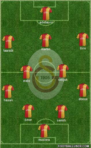 Galatasaray SK Formation 2011