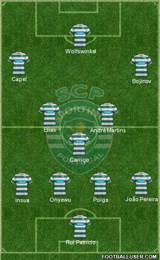 Sporting Clube de Portugal - SAD Formation 2011