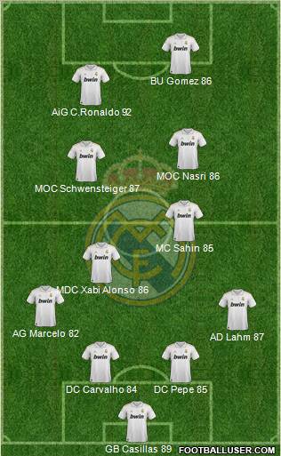 Real Madrid C.F. Formation 2011