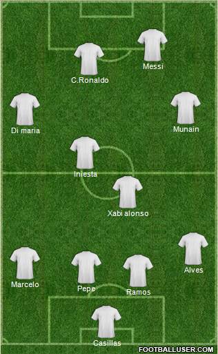 Dream Team Formation 2011