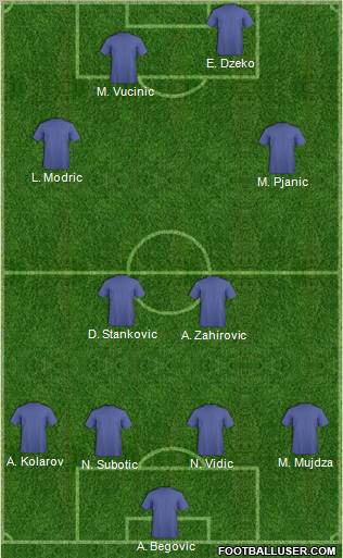 Fifa Team Formation 2011