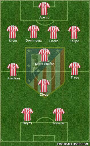 Atlético Madrid B Formation 2011