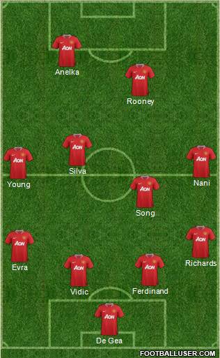 Manchester United Formation 2011