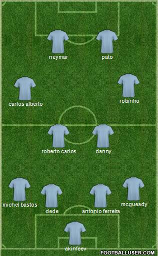 Fifa Team Formation 2011