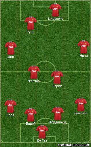 Manchester United Formation 2011