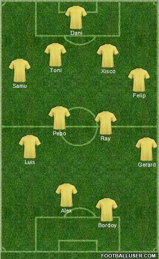 Champions League Team Formation 2011