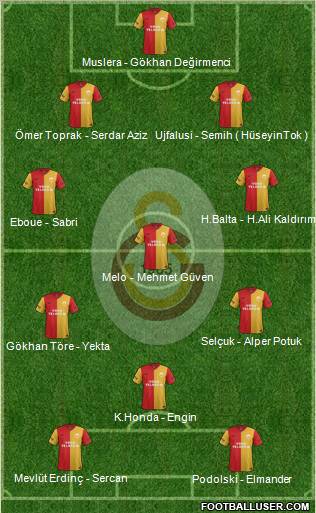 Galatasaray SK Formation 2011