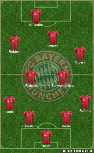 FC Bayern München Formation 2011