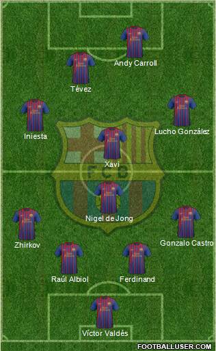 F.C. Barcelona Formation 2011