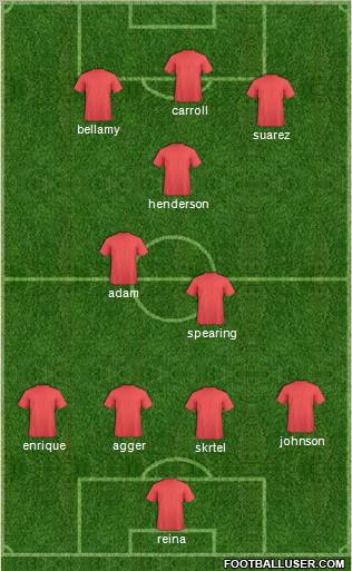 Football Manager Team Formation 2011