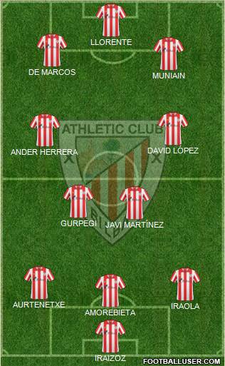 Bilbao Athletic Formation 2011