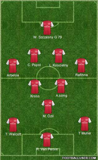 Arsenal Formation 2011