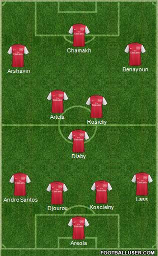 Arsenal Formation 2011