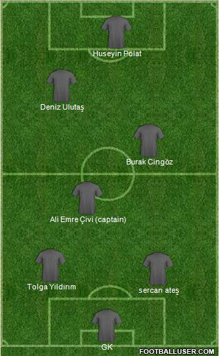 Dream Team Formation 2011