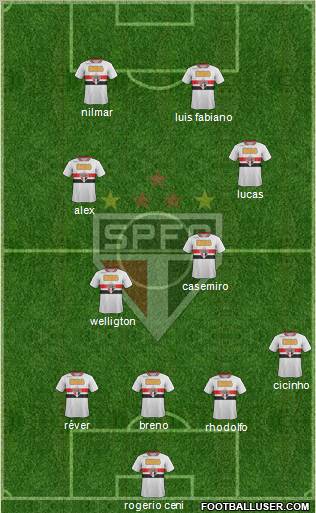 São Paulo FC Formation 2011