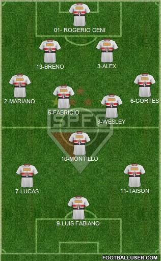 São Paulo FC Formation 2011