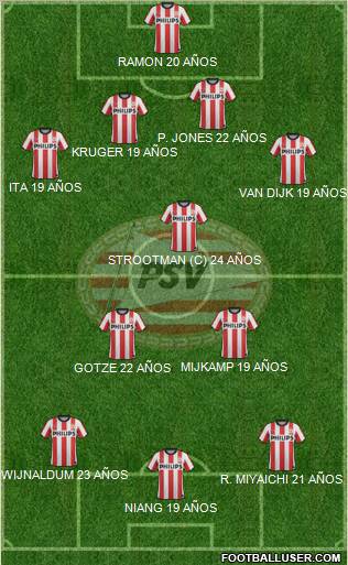 PSV Formation 2011