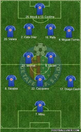 Getafe C.F., S.A.D. Formation 2011