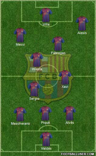 F.C. Barcelona Formation 2011