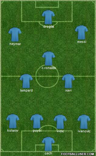 Dream Team Formation 2011