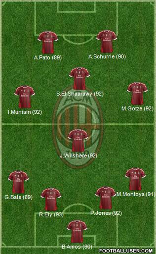 A.C. Milan Formation 2011