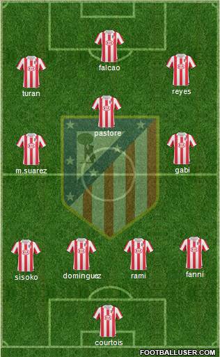 Atlético Madrid B Formation 2011