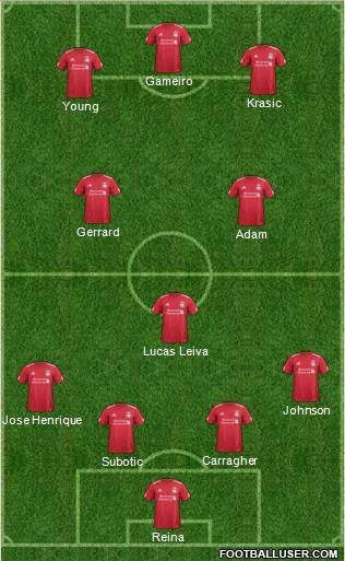 Liverpool Formation 2011