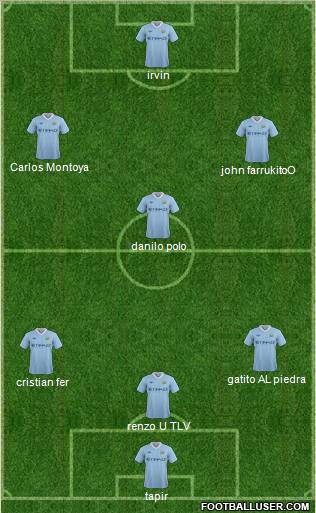 Manchester City Formation 2011