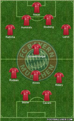 FC Bayern München Formation 2011