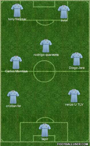 Manchester City Formation 2011