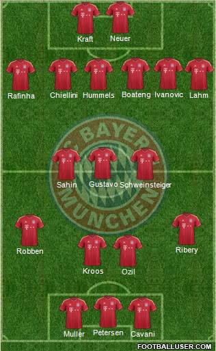 FC Bayern München Formation 2011